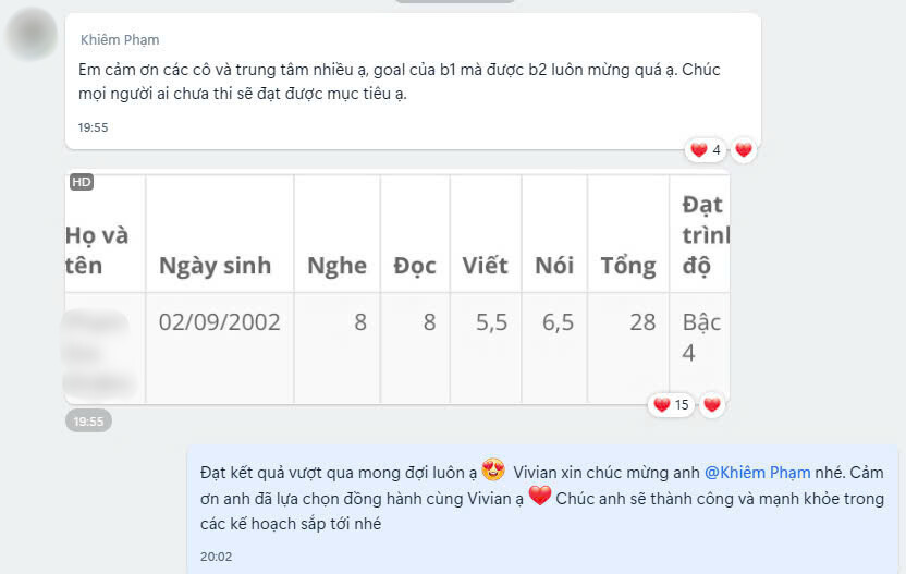 Hành Trình Từ Trình Độ A2 Đạt Ngay Chứng Chỉ VSTEP B2 Của Học Viên Khiêm Kết quả đạt được chứng chỉ Vstep B2